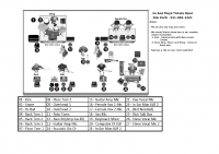 uaf-stage-plot-rev